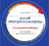 സാധാരണ ഓറൽ അണുബാധകളെയും സംക്രമണത്തെയും കുറിച്ചുള്ള രോഗിയുടെ ...