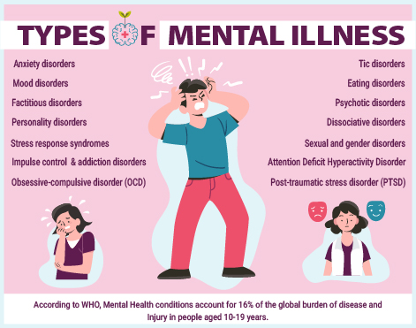 14 Type of Mental illness - You should know about | Type of Mental Disorder